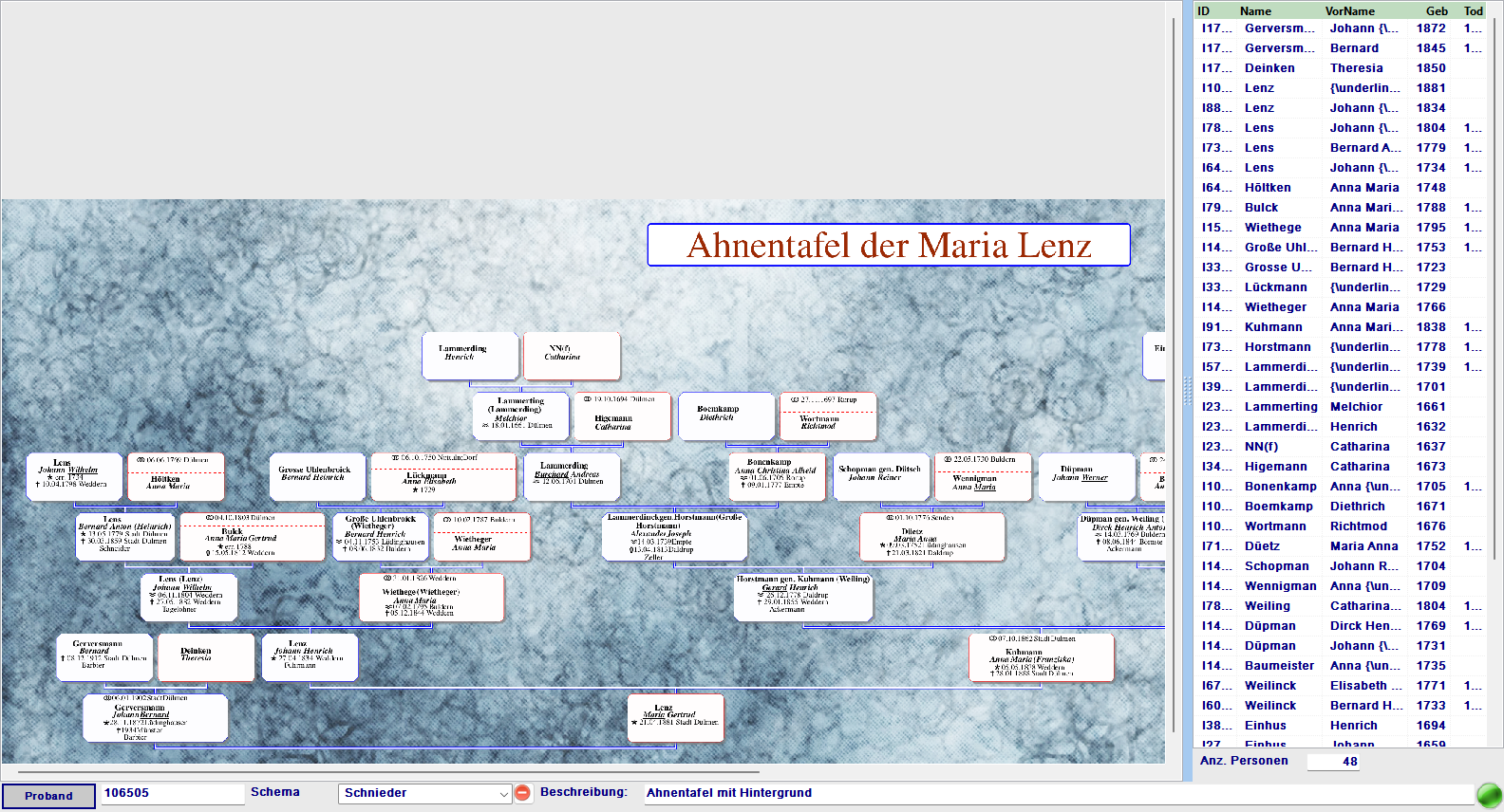 Ahnengrafik mit 4 Generationen
