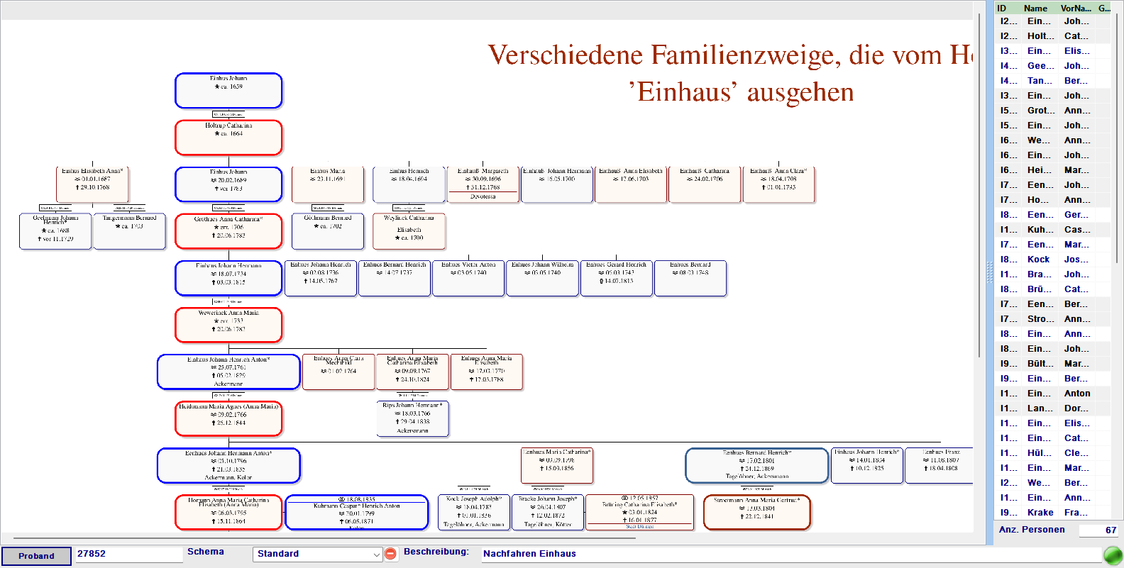 Nachfahrengrafik mit 3 Generationen