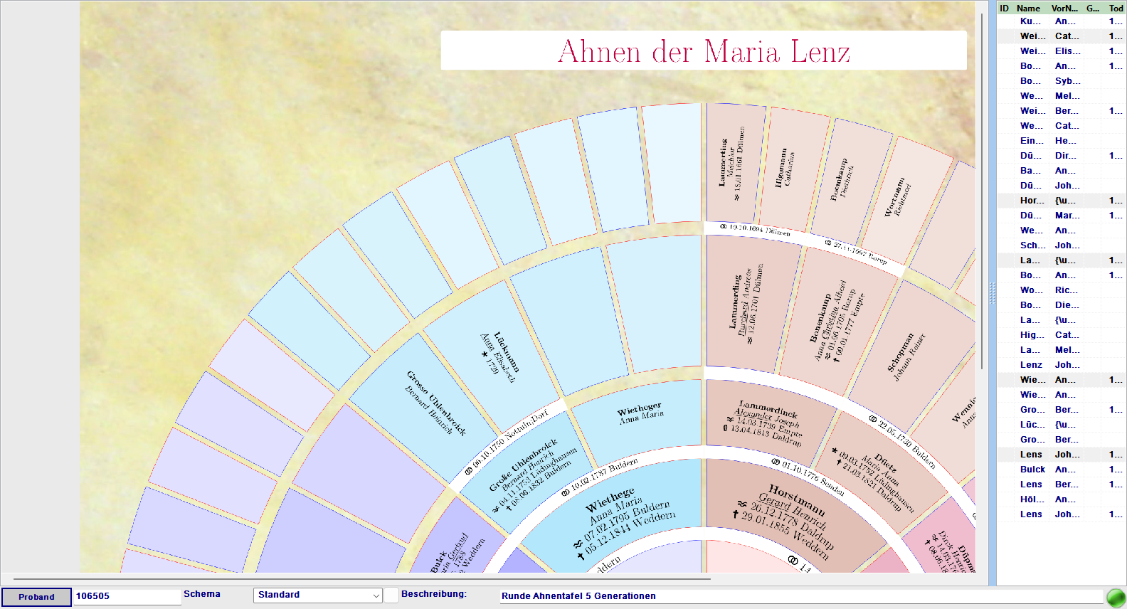 Runde Ahnengrafik mit 5 Generationen als Fächertafel