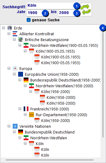 Ortsbaum mit nummerierten Bereichen: ①=Suchbereich, ②=Baumbereich, ③=Hierarchieebenen, ④=Icons