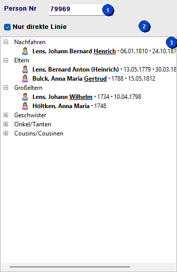 Personenbaum mit nummerierten Bereichen: ①=Personen-Nr-Feld, ②=Filter-Checkbox, ③=Baumbereich, ④=Geschlechts-Icons